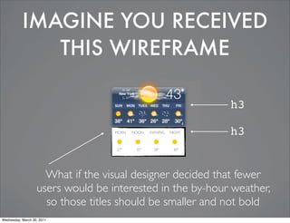IMAGINE YOU RECEIVED
THIS WIREFRAME
h3
MORN NOON EVENING NIGHT h3
27° 35° 38° 30°
What if the visual designer decided that fewer
users would be interested in the by-hour weather,
so those titles should be smaller and not bold
Wednesday, March 30, 2011
