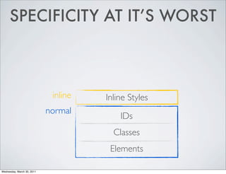 SPECIFICITY AT IT’S WORST
inline Inline Styles
normal
IDs
Classes
Elements
Wednesday, March 30, 2011