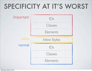 SPECIFICITY AT IT’S WORST
!important IDs
Classes
Elements
inline Inline Styles
normal
IDs
Classes
Elements
Wednesday, March 30, 2011