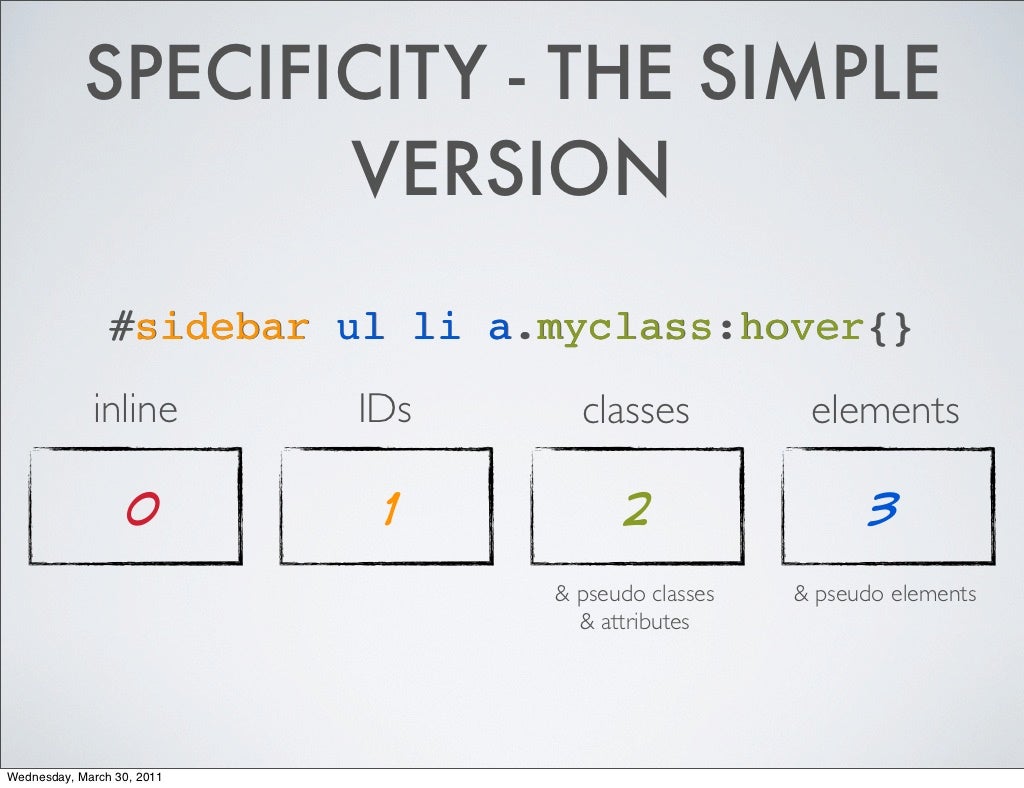 what specificity means
