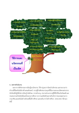 บูรณาการกับทุกวิชาและ            ส่งเสริมให้ผู้เรียนใช้จินตนาการ
       หางานที่สร้างสรรค์และ
                                   นาไปใช้ในชีวิตประจาวัน                  และยกย่องชมเชย
             มีมาตรฐาน
                                   เปิดโอกาสให้นักเรียน          มีความยืดหยุ่น
   กระตุ้นและส่งเสริมให้ผู้เรียน                                                      ครูเป็นผู้ให้การสนับสนุน
                                                                   หลากหลาย
                                     เรียนรู้ค้นคว้า                                           ช่วยเหลือ
       ได้เรียนรู้ด้วยตนเอง
                                   อย่างต่อเนื่อง              ใช้คาถามที่ยั่วยุและ
                                     ให้อิสระ เสรี                                            ไม่ใช่ผ้ สงการ
                                                                                                       ู ั่
                                                                 กระตุ้นให้ตอบ
                                   กับผู้เรียนทุกคน

                                   สร้างบรรยากาศที่อบอุ่น             สนับสนุนให้ผู้เรียนมีความ
                                   และ เป็นกันเองกับผู้เรียน               เชื่อมั่นในตนเอง


                                      Best Practice
    วิธีการและ                         การจัดการเรียนรู้
   นวัตกรรมที่
       เป็ นเลิศ



5. ผลการดาเนินงาน
       ผลจากการจัดกิจกรรมการเรียนรู้แบบโครงงาน ใช้การบูรณาการโดยนานวัตกรรม และกระบวนการ
ทางานที่ใช้เทคโนโลยีทางด้านคอมพิวเตอร์ ความรู้ด้านศิลปะมาประยุกต์ใช้ในการออกแบบจัดตกแต่งอาหาร
นักเรียนได้ปฏิบัติเกิดการเรียนรู้ เกิดทักษะ ความชานาญ สามารถนาเอาความรู้ที่ได้ไปใช้จนบังเกิดผลดี และ
ประสบความสาเร็จเป็นที่ยอมรับของวงการศึกษา จากการแข่งขันทักษะทางด้านวิชาการของกลุ่มสาระการ
งานอาชีพ และเทคโนโลยี ระดับเขตพื้นที่การศึกษา และระดับภาค ในปีการศึกษา 2550-2554 ที่ผ่านมา
ดังนี้
 