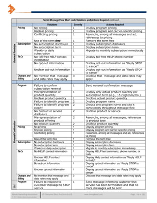 Sprint Message Flow Short code Violations and Actions Required continued
                                                   Violations                       Severity                    Actions Required
                         Pricing        No pricing                                 1            Display program pricing
                                        Unclear pricing                            1            Display program and carrier-specific pricing
                                        Conflicting pricing                        1            Reconcile, among all messages and ad,
                                                                                                references to pricing
                                        Use of the term free                       1            Remove the term free
                         Subscription   No subscription disclosure                 1            Display subscription disclosure
  Renewal Reminder




                                        No subscription term                       1            Display subscription term
                                        Weekly or daily                            1            Migrate to monthly subscription immediately
                                        subscription
                         T&Cs           No toll-free HELP contact                  1            Display toll-free HELP phone number
                                        information
                                        No opt-out information                     1            Display opt-out information as “Reply STOP
                                                                                                to cancel”
                                        Unclear opt-out information                1            Display opt-out information as “Reply STOP
                                                                                                to cancel”
                         Charges and    No mention that message                    3            Disclose that message and data rates may
                         Billing        and data rates may apply                                apply

                         Program        Failure to confirm                         1            Send renewal confirmation message
                                        subscription renewal
                                        Misrepresentation of                       1            Display only actual product quantity per
                                        product quantity                                        subscription term (e.g., 15 ringtones/mo.)
                                        Unclear product quantity                   1            Disclose actual product quantity
                                        Failure to identify program                2            Display program name
                                        Failure to identify program                2            Choose one program name and cite it
                                        clearly                                                 consistently throughout message flow
                                        No product or service                      2            Disclose product or service
                                        disclosure
                                        Misrepresentation of                       2            Reconcile, among all messages, references
                                        product offering                                        to product type
  Renewal Confirmation




                                        No product quantity                        2            Disclose product quantity
                         Pricing        No pricing                                 1            Display program pricing
                                        Unclear pricing                            1            Display program and carrier-specific pricing
                                        Conflicting pricing                        1            Reconcile, among all messages and ad, references
                                                                                                to pricing
                                        Use of the term free                       1            Remove the term free
                         Subscription   No subscription disclosure                 1            Display subscription disclosure
                                        No subscription term                       1            Display subscription term
                                        Weekly or daily subscription               1            Migrate to monthly subscription immediately
                         T&Cs           No HELP contact information                1            Display HELP text command, phone number, or
                                                                                                both
                                        Unclear HELP contact                       1            Display Help contact information as "Reply HELP
                                        information                                             for help"
                                        No opt-out information                     1            Display opt-out information as “Reply STOP to
                                                                                                cancel”
                                        Unclear opt-out information                1            Display opt-out information as “Reply STOP to
                                                                                                cancel”
                         Charges and    No mention that message and                3            Disclose that message and data rates may apply
                         Billing        data rates may apply
                         Program        Failure to respond to                      1            Send message informing customer that
                                        customer message to STOP                                service has been terminated and that no
  Out.
  Opt




                                        service                                                 more messages will be sent

Mobile Marketing Association                   US Consumer Best Practices (v6.0)               www.mmaglobal.com                     Page 116 of 165
© 2011 Mobile Marketing Association
 