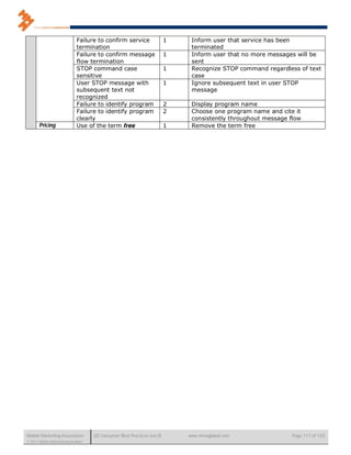 Failure to confirm service                 1    Inform user that service has been
                               termination                                     terminated
                               Failure to confirm message                 1    Inform user that no more messages will be
                               flow termination                                sent
                               STOP command case                          1    Recognize STOP command regardless of text
                               sensitive                                       case
                               User STOP message with                     1    Ignore subsequent text in user STOP
                               subsequent text not                             message
                               recognized
                               Failure to identify program                2    Display program name
                               Failure to identify program                2    Choose one program name and cite it
                               clearly                                         consistently throughout message flow
       Pricing                 Use of the term free                       1    Remove the term free




Mobile Marketing Association          US Consumer Best Practices (v6.0)       www.mmaglobal.com                 Page 117 of 165
© 2011 Mobile Marketing Association
 