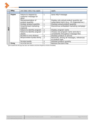 Billing            and data rates may apply                                        apply

            Program            Failure to respond to                          1                Send HELP message
                               customer message for
                               HELP
                               Misrepresentation of                           1                Display only actual product quantity per
                               product quantity                                                subscription term (e.g., 15 ringtones/mo.)
                               Unclear product quantity                       1                Disclose actual product quantity
  HELP continued




                               Unauthorized marketing                         1                Discontinue embedded marketing campaign
      HELP




                               material
                               Failure to identify program                    2                Display program name
                               Failure to identify program                    2                Choose one program name and cite it
                               clearly                                                         consistently throughout message flow
                               No product or service disclosure               2                Disclose product or service
                               Misrepresentation of product offering          2                Reconcile, among all messages, references
                                                                                               to product type
                               No product quantity                            2                Disclose product quantity
            Pricing            Use of the term free                           1                Remove the term free
 *Sprint Standard Rate Message Flow Short code Violations and Actions Required are effective immediately.




Mobile Marketing Association           US Consumer Best Practices (v6.0)                     www.mmaglobal.com                  Page 119 of 165
© 2011 Mobile Marketing Association
 