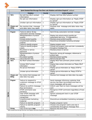 Sprint Standard Rate Message Flow Short code Violations and Actions Required* continued
                                                         Violations                       Severity                     Actions Required
                                T&Cs          No toll-free HELP contact                  1            Display toll-free HELP phone number
                                              information
        HELP continued
        HELP continued




                                              No opt-out information                     1            Display opt-out information as “Reply STOP
                                                                                                      to cancel”
                                              Unclear opt-out information                1            Display opt-out information as “Reply STOP
                                                                                                      to cancel”
                                Charges and   No mention that message                    3            Disclose that message and data rates may
                                Billing       and data rates may apply                                apply

                                Program       Failure to deliver 30-day                  1            Send 30-day subscription reminder message
                                              subscription reminder message
                                              Misrepresentation of product               1            Display only actual product quantity per
                                              quantity                                                subscription term (e.g., 15 ringtones/mo.)
                                              Unclear product quantity                   1            Disclose actual product quantity
                                              Unauthorized marketing                     1            Discontinue embedded marketing campaign
                                              material
                                              Failure to identify program                2            Display program name
                                              Failure to identify program                2            Choose one program name and cite it consistently
 30-Day Subscription Reminder




                                              clearly                                                 throughout message flow
                                              No product or service                      2            Disclose product or service
                                              disclosure
                                              Misrepresentation of product               2            Reconcile, among all messages, references to
                                              offering                                                product type
                                              No product quantity                        2            Disclose product quantity
                                Pricing       Use of the term free                       1            Remove the term free
                                T&Cs          No HELP contact information                1            Display HELP text command, phone number, or
                                                                                                      both
                                              Unclear HELP contact                       1            Display Help contact information as "Reply HELP
                                              information                                             for help"
                                              No opt-out information                     1            Display opt-out information as “Reply STOP to
                                                                                                      cancel”
                                              Unclear opt-out information                1            Display opt-out information as “Reply STOP to
                                                                                                      cancel”
                                Charges and   No mention that message and                3            Disclose that message and data rates may apply
                                Billing       data rates may apply

                                Program       Failure to respond to                      1            Send message informing customer that
                                              customer message to STOP                                service has been terminated and that no
                                              service                                                 more messages will be sent
                                              Failure to confirm message                 1            Inform user that no more messages will be
                                              flow termination                                        sent
                                              STOP command case                          1            Recognize STOP command regardless of text
                                              sensitive                                               case
 Opt Out.




                                              User STOP message with                     1            Ignore subsequent text in user STOP
                                              subsequent text not                                     message
                                              recognized
                                              Unauthorized marketing                     1            Discontinue embedded marketing campaign
                                              material
                                              Failure to identify program                2            Display program name
                                              Failure to identify program                2            Choose one program name and cite it
                                              clearly                                                 consistently throughout message flow
                                Pricing       Use of the term free                       1            Remove the term free
  *Sprint Standard Rate Message Flow Short code Violations and Actions Required are effective immediately


Mobile Marketing Association                         US Consumer Best Practices (v6.0)               www.mmaglobal.com                     Page 120 of 165
© 2011 Mobile Marketing Association
 