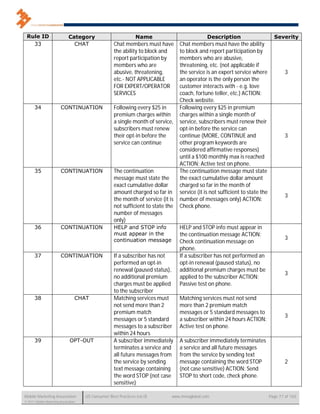 Rule ID                      Category                          Name                            Description                       Severity
   33                           CHAT                 Chat members must have        Chat members must have the ability
                                                     the ability to block and      to block and report participation by
                                                     report participation by       members who are abusive,
                                                     members who are               threatening, etc. (not applicable if
                                                     abusive, threatening,         the service is an expert service where               3
                                                     etc.- NOT APPLICABLE          an operator is the only person the
                                                     FOR EXPERT/OPERATOR           customer interacts with - e.g. love
                                                     SERVICES                      coach, fortune teller, etc.) ACTION:
                                                                                   Check website.
      34                 CONTINUATION                Following every $25 in        Following every $25 in premium
                                                     premium charges within        charges within a single month of
                                                     a single month of service,    service, subscribers must renew their
                                                     subscribers must renew        opt-in before the service can
                                                     their opt-in before the       continue (MORE, CONTINUE and                         3
                                                     service can continue          other program keywords are
                                                                                   considered affirmative responses)
                                                                                   until a $100 monthly max is reached
                                                                                   ACTION: Active test on phone.
      35                 CONTINUATION                The continuation              The continuation message must state
                                                     message must state the        the exact cumulative dollar amount
                                                     exact cumulative dollar       charged so far in the month of
                                                     amount charged so far in      service (it is not sufficient to state the
                                                                                                                                        3
                                                     the month of service (it is   number of messages only) ACTION:
                                                     not sufficient to state the   Check phone.
                                                     number of messages
                                                     only)
      36                 CONTINUATION                HELP and STOP info            HELP and STOP info must appear in
                                                     must appear in the            the continuation message ACTION:
                                                     continuation message                                                               3
                                                                                   Check continuation message on
                                                                                   phone.
      37                 CONTINUATION                If a subscriber has not       If a subscriber has not performed an
                                                     performed an opt-in           opt-in renewal (paused status), no
                                                     renewal (paused status),      additional premium charges must be
                                                                                                                                        3
                                                     no additional premium         applied to the subscriber ACTION:
                                                     charges must be applied       Passive test on phone.
                                                     to the subscriber
      38                          CHAT               Matching services must        Matching services must not send
                                                     not send more than 2          more than 2 premium match
                                                     premium match                 messages or 5 standard messages to
                                                                                                                                        3
                                                     messages or 5 standard        a subscriber within 24 hours ACTION:
                                                     messages to a subscriber      Active test on phone.
                                                     within 24 hours
      39                       OPT-OUT               A subscriber immediately      A subscriber immediately terminates
                                                     terminates a service and      a service and all future messages
                                                     all future messages from      from the service by sending text
                                                     the service by sending        message containing the word STOP                     2
                                                     text message containing       (not case sensitive) ACTION: Send
                                                     the word STOP (not case       STOP to short code, check phone.
                                                     sensitive)

Mobile Marketing Association          US Consumer Best Practices (v6.0)        www.mmaglobal.com                                Page 77 of 165
© 2011 Mobile Marketing Association
 