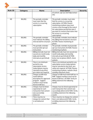 Rule ID                      Category                          Name                              Description                    Severity
                                                                                     of content, opt-out and help/contact
                                                                                     info

      60                         BILLING             The periodic reminder           The periodic reminder must state
                                                     must state that the             that the service is a recurring
                                                     service is a recurring          subscription. ACTION: Passive
                                                     subscription.                   monitoring on phone (you must
                                                                                     receive a text message at the end of              3
                                                                                     the subscription period that asks if
                                                                                     you want to renew & that states that
                                                                                     the service is a recurring
                                                                                     subscription)
      61                         BILLING             The periodic reminder           The periodic reminder must indicate
                                                     must indicate the billing       the billing interval and fee structure
                                                                                                                                       3
                                                     interval and fee structure      ACTION: Passive monitoring on
                                                                                     phone.
      62                         BILLING             The periodic reminder           The periodic reminder must provide
                                                     must provide opt-out            opt-out instructions ACTION: Passive              3
                                                     instructions                    monitoring on phone.
      63                         BILLING             Billing intervals must not      Billing intervals must not exceed one
                                                     exceed one month (only          month (only daily and monthly
                                                     daily and monthly               intervals are permitted) ACTION:                  3
                                                     intervals are permitted)        Active test on phone (HELP), check
                                                                                     website.
      64                         BILLING             There is no minimum             There is no minimum period for any
                                                     period for any                  subscription service (subscriptions
                                                     subscription service            may be canceled at any time), pro-
                                                                                                                                       3
                                                     (subscriptions may be           ration not required. ACTION: Passive
                                                     canceled at any time),          monitoring on phone; website check;
                                                     pro-ration not required.        monthly statement check
      65                         BILLING             Charges on bill must            Charges on bill must match bill face in
                                                     match bill face                 PMP. Support numbers must not be
                                                     description for approved        listed on bill face. ACTION: Verify on
                                                                                                                                       3
                                                     program. Support                billing statement the following
                                                     numbers must not be             month.
                                                     listed on bill face.
      66                         BILLING             Charges must be listed          Charges must be listed separately for
                                                     separately for each             each transaction that content was
                                                     transaction that content        successfully delivered ACTION: Verify             3
                                                     was successfully                on billing statement the following
                                                     delivered                       month.
      67                         BILLING             There must be no                There must be no charges for content
                                                     charges for content that        that is not delivered ACTION: Verify
                                                                                                                                       2
                                                     is not delivered                on billing statement the following
                                                                                     month.




Mobile Marketing Association          US Consumer Best Practices (v6.0)           www.mmaglobal.com                            Page 79 of 165
© 2011 Mobile Marketing Association
 