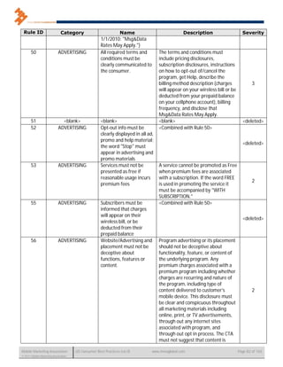 Rule ID                      Category                          Name                            Description                     Severity
                                                     1/1/2010: "Msg&Data
                                                     Rates May Apply.")
       50                   ADVERTISING              All required terms and         The terms and conditions must
                                                     conditions must be             include pricing disclosures,
                                                     clearly communicated to        subscription disclosures, instructions
                                                     the consumer.                  on how to opt-out of/cancel the
                                                                                    program, get Help, describe the
                                                                                    billing method description (charges               3
                                                                                    will appear on your wireless bill or be
                                                                                    deducted from your prepaid balance
                                                                                    on your cellphone account), billing
                                                                                    frequency, and disclose that
                                                                                    Msg&Data Rates May Apply.
       51                     <blank>                <blank>                        <blank>                                     <deleted>
       52                   ADVERTISING              Opt-out info must be           <Combined with Rule 50>
                                                     clearly displayed in all ad,
                                                     promo and help material;
                                                                                                                                <deleted>
                                                     the word "Stop" must
                                                     appear in advertising and
                                                     promo materials
       53                   ADVERTISING              Services must not be           A service cannot be promoted as Free
                                                     presented as free if           when premium fees are associated
                                                     reasonable usage incurs        with a subscription. If the word FREE
                                                                                                                                      2
                                                     premium fees                   is used in promoting the service it
                                                                                    must be accompanied by "WITH
                                                                                    SUBSCRIPTION."
       55                   ADVERTISING              Subscribers must be            <Combined with Rule 50>
                                                     informed that charges
                                                     will appear on their
                                                                                                                                <deleted>
                                                     wireless bill, or be
                                                     deducted from their
                                                     prepaid balance
       56                   ADVERTISING              Website/Advertising and        Program advertising or its placement
                                                     placement must not be          should not be deceptive about
                                                     deceptive about                functionality, feature, or content of
                                                     functions, features or         the underlying program. Any
                                                     content.                       premium charges associated with a
                                                                                    premium program including whether
                                                                                    charges are recurring and nature of
                                                                                    the program, including type of
                                                                                    content delivered to customer's                   2
                                                                                    mobile device. This disclosure must
                                                                                    be clear and conspicuous throughout
                                                                                    all marketing materials including
                                                                                    online, print, or TV advertisements,
                                                                                    through out any internet sites
                                                                                    associated with program, and
                                                                                    through out opt in process. The CTA
                                                                                    must not suggest that content is

Mobile Marketing Association          US Consumer Best Practices (v6.0)         www.mmaglobal.com                             Page 82 of 165
© 2011 Mobile Marketing Association
 