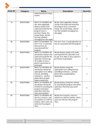Rule ID                      Category                          Name                           Description                   Severity
                                                     understood by the target
                                                     market


       79                   ADVERTISING              MKTG TO CHILDREN: All         All ads, when applicable, disclose
                                                     ads, when applicable,         clearly in the audio and visual that
                                                     disclose clearly in the       the program incurs a premium
                                                     audio and visual that the     charge, the actual charge, and the
                                                     program incurs a              fact that standard messaging fees               3
                                                     premium charge, the           also apply
                                                     actual charge, and the
                                                     fact that standard
                                                     messaging fees also apply
       80                   ADVERTISING              MKTG TO CHILDREN: The         The term “Free” is used only when no
                                                     term “Free” is used only      fees are associated with the program.
                                                     when no fees are                                                              3
                                                     associated with the
                                                     program.
       81                   ADVERTISING              MKTG TO CHILDREN: All         All ads disclose clearly in the audio
                                                     ads disclose clearly in the   and visual that the subscriber must
                                                     audio and visual that the     be age 18 or older or have a parent’s
                                                     subscriber must be age        permission to participate                       3
                                                     18 or older or have a
                                                     parent’s permission to
                                                     participate
       82                   ADVERTISING              MKTG TO CHILDREN: All         All ads disclose clearly the
                                                     ads disclose clearly the      subscription term, billing interval,
                                                     subscription term, billing    and billing method (i.e., wireless
                                                     interval, and billing         phone bill or prepaid balance                   3
                                                     method (i.e., wireless        deduction).
                                                     phone bill or prepaid
                                                     balance deduction).
       83                   ADVERTISING              MKTG TO CHILDREN: All         All ads disclose clearly the method
                                                     ads disclose clearly the      for canceling the program and advise
                                                     method for canceling the      subscribers that they may cancel
                                                                                                                                   3
                                                     program and advise            anytime
                                                     subscribers that they
                                                     may cancel anytime
       84                   ADVERTISING              MKTG TO CHILDREN: All         All ads cite a resource, such as a
                                                     ads cite a resource, such     website or a toll-free number, where
                                                     as a website or a toll-free   users can reference the program
                                                                                                                                   3
                                                     number, where users can       T&Cs
                                                     reference the program
                                                     T&Cs




Mobile Marketing Association          US Consumer Best Practices (v6.0)        www.mmaglobal.com                           Page 84 of 165
© 2011 Mobile Marketing Association
 