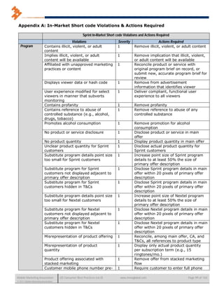 Appendix A: In-Market Short code Violations & Actions Required

                                                       Sprint In-Market Short code Violations and Actions Required
                                             Violations                       Severity                   Actions Required
   Program                 Contains illicit, violent, or adult                1            Remove illicit, violent, or adult content
                           content
                           Implies illicit, violent, or adult                 1            Remove implication that illicit, violent,
                           content will be available                                       or adult content will be available
                           Affiliated with unapproved marketing               1            Reconcile product or service with
                           practices or content                                            original program brief on record, or
                                                                                           submit new, accurate program brief for
                                                                                           review
                           Displays viewer data or hash code                  1            Remove from advertisement
                                                                                           information that identifies viewer
                           User experience modified for select                1            Deliver compliant, functional user
                           viewers in manner that subverts                                 experience to all viewers
                           monitoring
                           Contains profanity                                 1            Remove profanity
                           Contains reference to abuse of                     1            Remove reference to abuse of any
                           controlled substance (e.g., alcohol,                            controlled substance
                           drugs, tobacco)
                           Promotes alcohol consumption                       1            Remove promotion for alcohol
                                                                                           consumption
                           No product or service disclosure                   1            Disclose product or service in main
                                                                                           offer
                           No product quantity                                1            Display product quantity in main offer
                           Unclear product quantity for Sprint                1            Disclose actual product quantity for
                           customers                                                       Sprint customers
                           Substitute program details point size              1            Increase point size of Sprint program
                           too small for Sprint customers                                  details to at least 50% the size of
                                                                                           primary offer description
                           Substitute program for Sprint                      1            Disclose Sprint program details in main
                           customers not displayed adjacent to                             offer within 20 pixels of primary offer
                           primary offer description                                       description
                           Substitute program for Sprint                      1            Disclose Sprint program details in main
                           customers hidden in T&Cs                                        offer within 20 pixels of primary offer
                                                                                           description
                           Substitute program details point size              1            Increase point size of Nextel program
                           too small for Nextel customers                                  details to at least 50% the size of
                                                                                           primary offer description
                           Substitute program for Nextel                      1            Disclose Nextel program details in main
                           customers not displayed adjacent to                             offer within 20 pixels of primary offer
                           primary offer description                                       description
                           Substitute program for Nextel                      1            Disclose Nextel program details in main
                           customers hidden in T&Cs                                        offer within 20 pixels of primary offer
                                                                                           description
                           Misrepresentation of product offering              1            Reconcile, among main offer, CA, and
                                                                                           T&Cs, all references to product type
                           Misrepresentation of product                       1            Display only actual product quantity
                           quantity                                                        per subscription term (e.g., 15
                                                                                           ringtones/mo.)
                           Product offering associated with                   1            Remove offer from stacked marketing
                           stacked marketing                                               flow
                           Customer mobile phone number pre-                  1            Require customer to enter full phone

Mobile Marketing Association          US Consumer Best Practices (v6.0)           www.mmaglobal.com                      Page 99 of 165
© 2011 Mobile Marketing Association
 