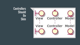 Controllers
Should
Be
Skin
 