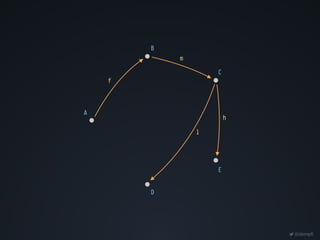 @dempfi
A
B
D
C
E
f
m
h
l
 