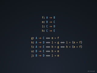 @dempfi
f: A !" B
m: B !" C
l: C !" D
h: C !" E
g: A !" C !!# m ◦ f
k: A !" D !!# l ◦ g !!# l ◦ (m ◦ f)
t: A !" E !!# h ◦ g !!# h ◦ (m ◦ f)
u: B !" E !!# h ◦ m
j: B !" D !!# l ◦ m
 