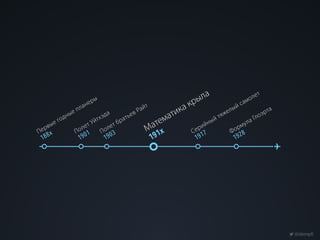 @dempfi
Первые годные планеры
188x Полет Уйтхэда
1901 Полет братьев Райт
1903
Математика крыла
191x Серийный тяжелый самолет
1917 Формула Глоэрта
1928
 