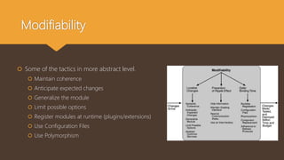 Creativity vs Best Practices | PPT