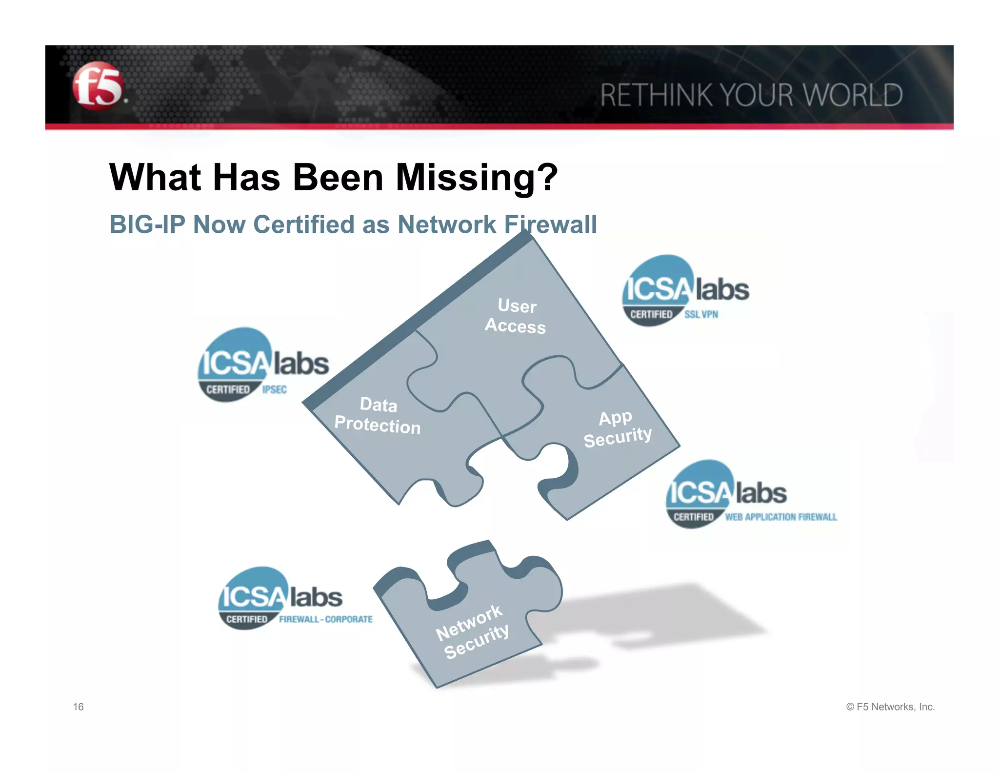 What Has Been Missing?
     BIG-IP Now Certified as Network Firewall


                                     User
                                    Access



                          Data
                       Protection             App
                                             Security




16                                                      © F5 Networks, Inc.
 