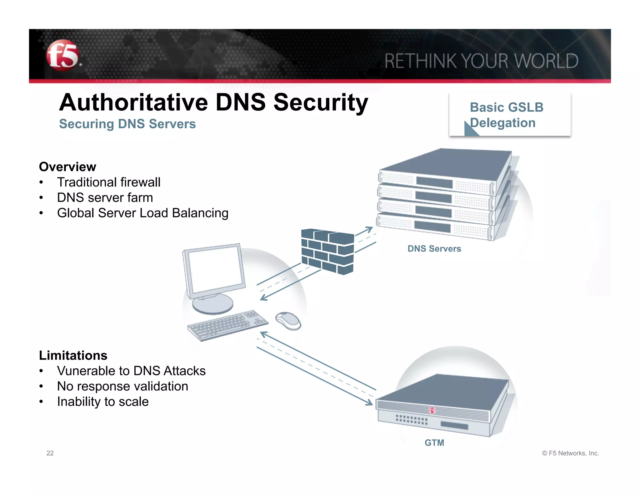 Authoritative DNS Security                 Basic GSLB
      Securing DNS Servers                       Delegation


Overview
•  Traditional firewall
•  DNS server farm
•  Global Server Load Balancing

                                   DNS Servers




Limitations
•  Vunerable to DNS Attacks
•  No response validation
•  Inability to scale


                                      GTM
 22                                                       © F5 Networks, Inc.
 
