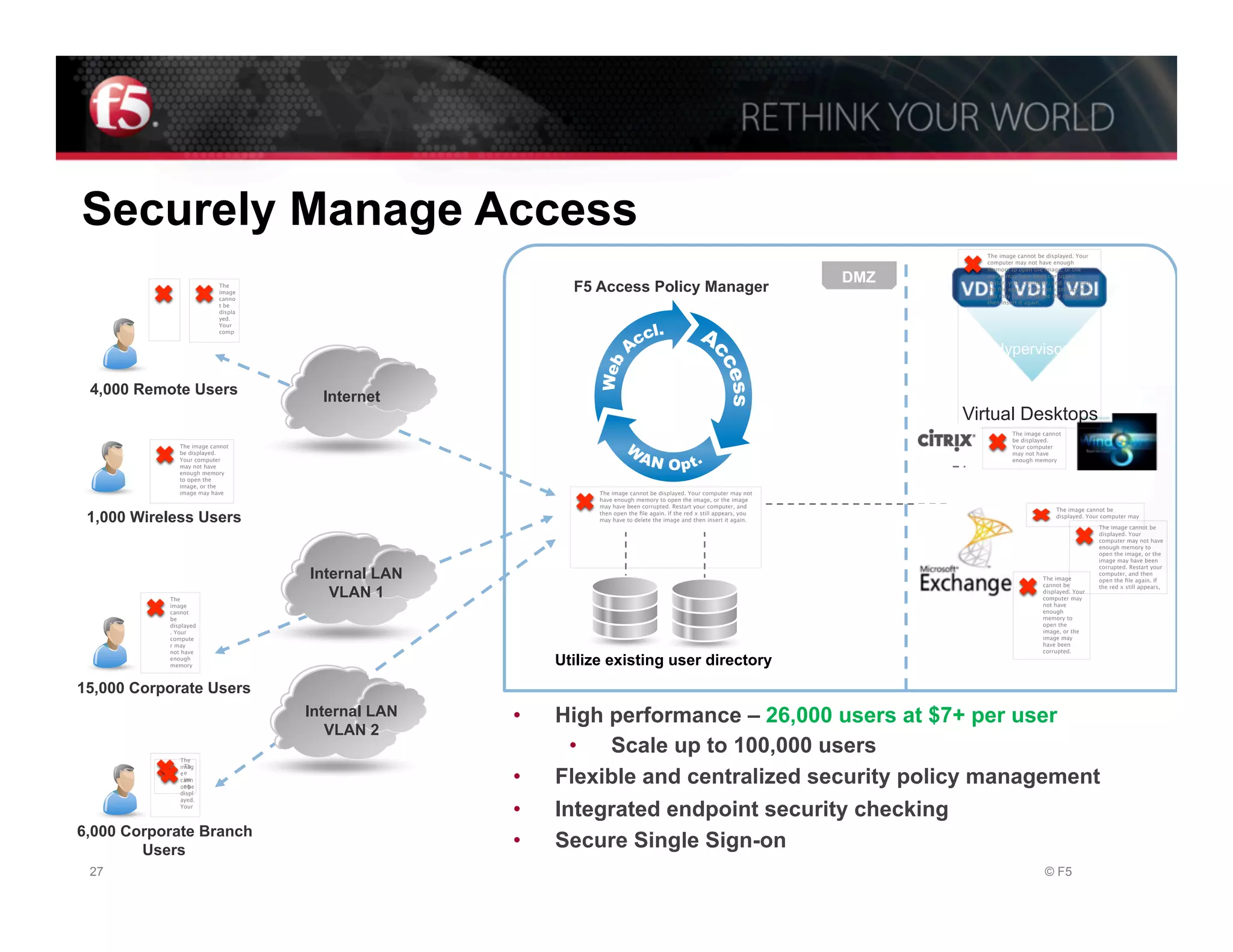 Securely Manage Access
                                                                                                                                The image cannot be displayed. Your
                                                                                                                                computer may not have enough
                                                                                                                                memory to open the image, or the
                                                                                                                        DMZ     image may have been corrupted.
                          The
                          image                          F5 Access Policy Manager                                               Restart your computer, and then open
                                                                                                                                the ﬁle again. If the red x still appears,
                                                                                                                                you may have to delete the image and
                          canno
                                                                                                                                then insert it again.
                          t be
                          displa
                          yed.
                          Your
                          comp


                                                                                                                                  Hypervisor

 4,000 Remote Users                  Internet
                                                                                                                              Virtual Desktops
                                                                                                                                         The image cannot
                                                                                                                                         be displayed.
              The image cannot                                                                                                           Your computer
              be displayed.                                                                                                              may not have
              Your computer                                                                                                              enough memory
              may not have
              enough memory
              to open the
              image, or the
              image may have                                 The image cannot be displayed. Your computer may not
                                                             have enough memory to open the image, or the image
                                                             may have been corrupted. Restart your computer, and
                                                                                                                                                           The image cannot be
 1,000 Wireless Users                                        then open the ﬁle again. If the red x still appears, you
                                                             may have to delete the image and then insert it again.
                                                                                                                                                           displayed. Your computer may

                                                                                                                                                                             The image cannot be
                                                                                                                                                                             displayed. Your
                                                                                                                                                                             computer may not have
                                                                                                                                                                             enough memory to
                                                                                                                                                                             open the image, or the
                                                                                                                                                                             image may have been
                                                                                                                                                                             corrupted. Restart your
                                   Internal LAN                                                                                                       The image
                                                                                                                                                                             computer, and then
                                                                                                                                                                             open the ﬁle again. If
                                                                                                                                                      cannot be
                                      VLAN 1
                                                                                                                                                                             the red x still appears,
                                                                                                                                                      displayed. Your
           The                                                                                                                                        computer may
           image                                                                                                                                      not have
           cannot                                                                                                                                     enough
           be                                                                                                                                         memory to
           displayed                                                                                                                                  open the
           . Your                                                                                                                                     image, or the
           compute                                                                                                                                    image may
           r may                                                                                                                                      have been
           not have                                                                                                                                   corrupted.
           enough
           memory                                      Utilize existing user directory
15,000 Corporate Users
                                   Internal LAN   •    High performance – 26,000 users at $7+ per user
                                      VLAN 2
              The
                                                         •  Scale up to 100,000 users
               Th
              imag
              ee
               im
              cann
               ag
              ot be
                                                  •    Flexible and centralized security policy management
              displ
              ayed.
              Your
                                                  •    Integrated endpoint security checking
6,000 Corporate Branch
        Users                                     •    Secure Single Sign-on
 27                                                                                                                                                   © F5 Networks, Inc.
 
