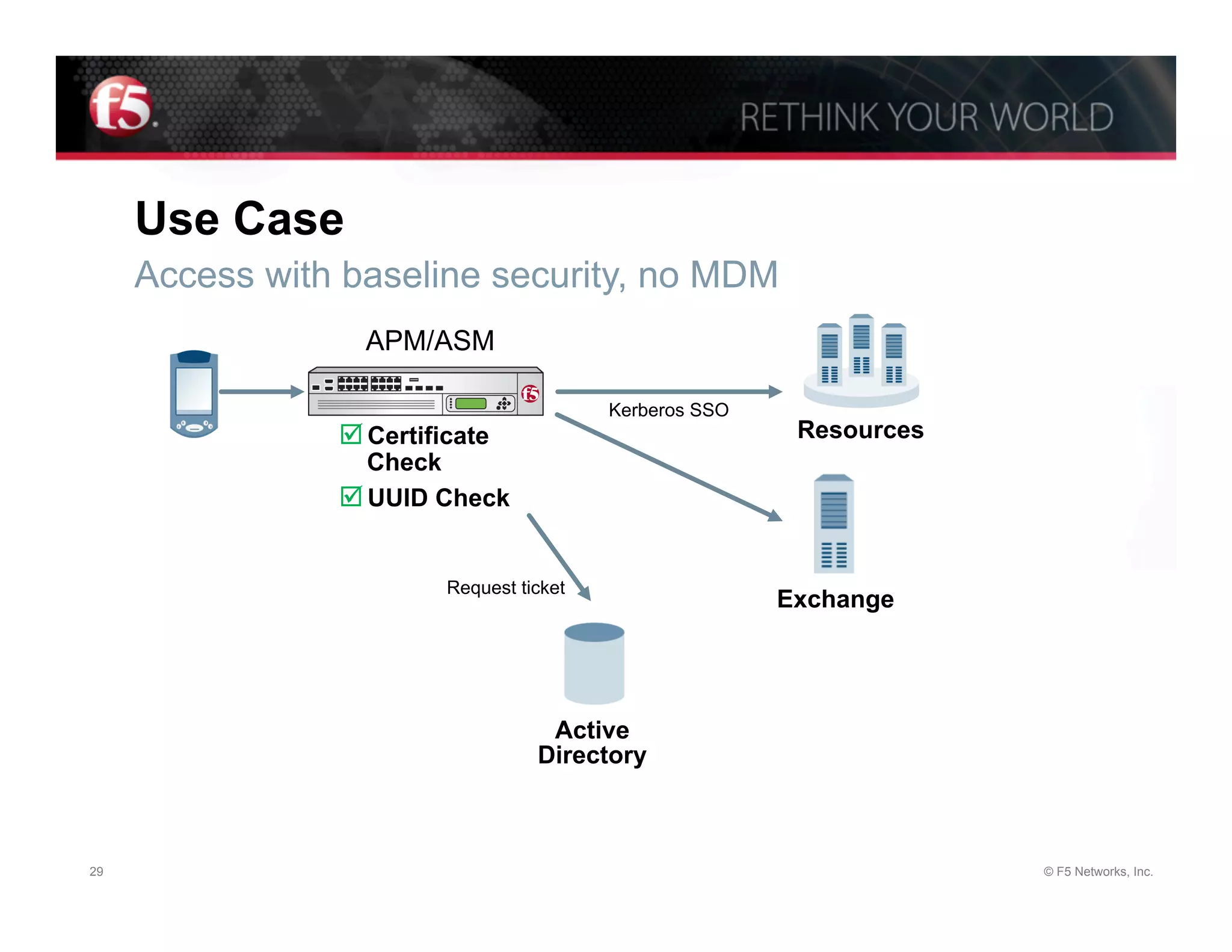 Use Case
     Access with baseline security, no MDM
                  APM/ASM

                                           Kerberos SSO
                þ Certificate                             Resources
                   Check
                þ UUID Check


                          Request ticket
                                                          Exchange




                                     Active
                                    Directory



29                                                                     © F5 Networks, Inc.
 