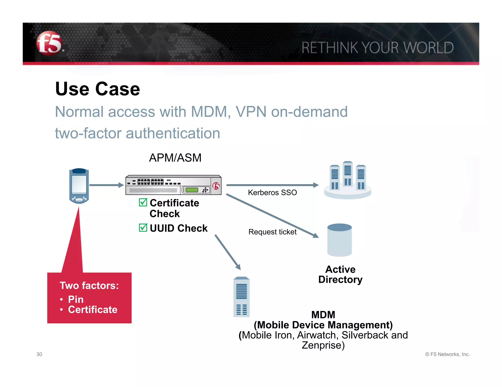 Use Case
     Normal access with MDM, VPN on-demand
     two-factor authentication
                        APM/ASM

                                         Kerberos SSO
                      þ Certificate
                         Check
                      þ UUID Check      Request ticket




                                                           Active
                                                          Directory
     Two factors:
     •  Pin
     •  Certificate
                                                        MDM
                                          (Mobile Device Management)
                                       (Mobile Iron, Airwatch, Silverback and
                                                      Zenprise)
30                                                                              © F5 Networks, Inc.
 