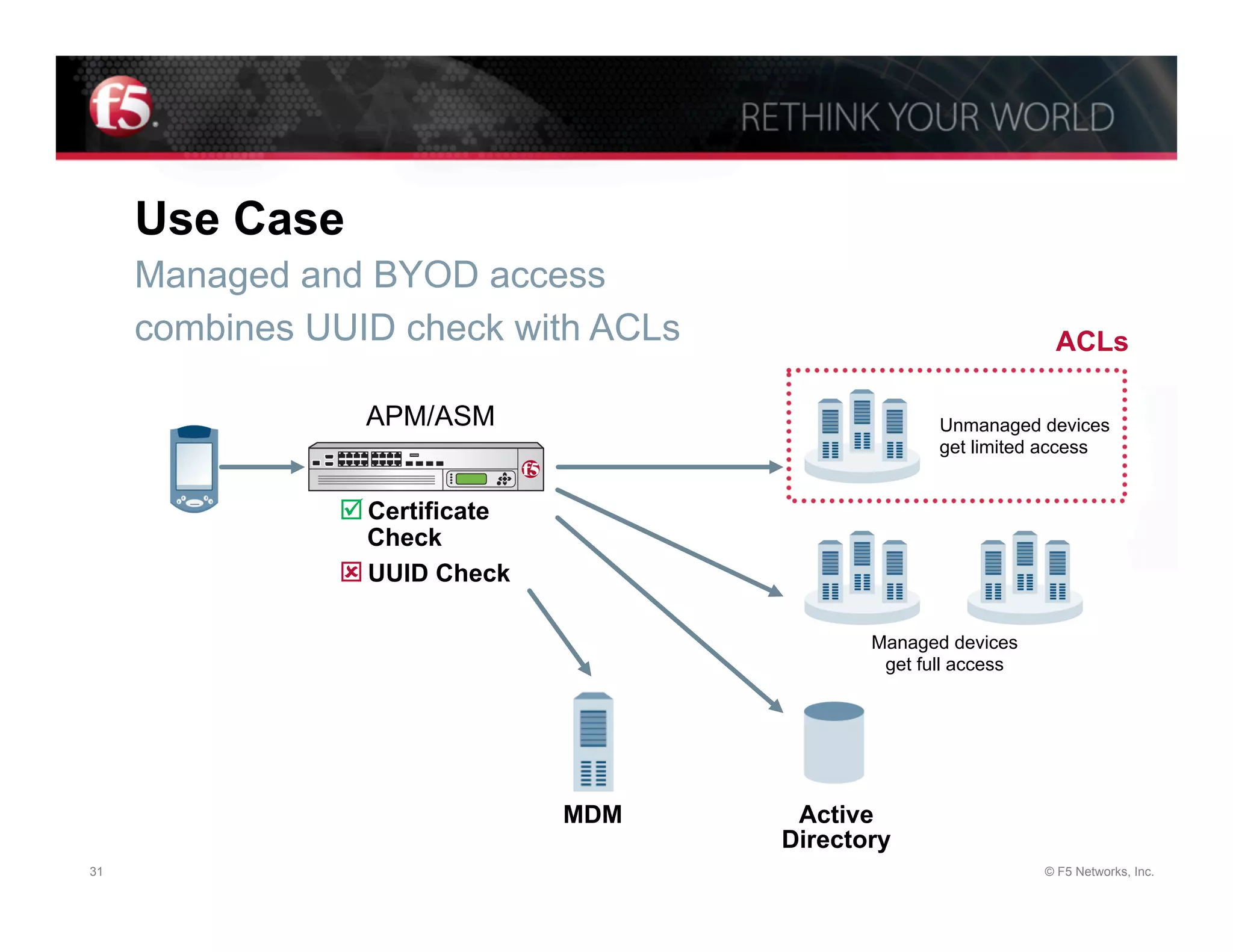 Use Case
     Managed and BYOD access
     combines UUID check with ACLs                               ACLs

                 APM/ASM                            Unmanaged devices
                                                    get limited access


               þ Certificate
                  Check
               ý UUID Check

                                             Managed devices
                                              get full access




                                MDM    Active
                                      Directory
31                                                              © F5 Networks, Inc.
 