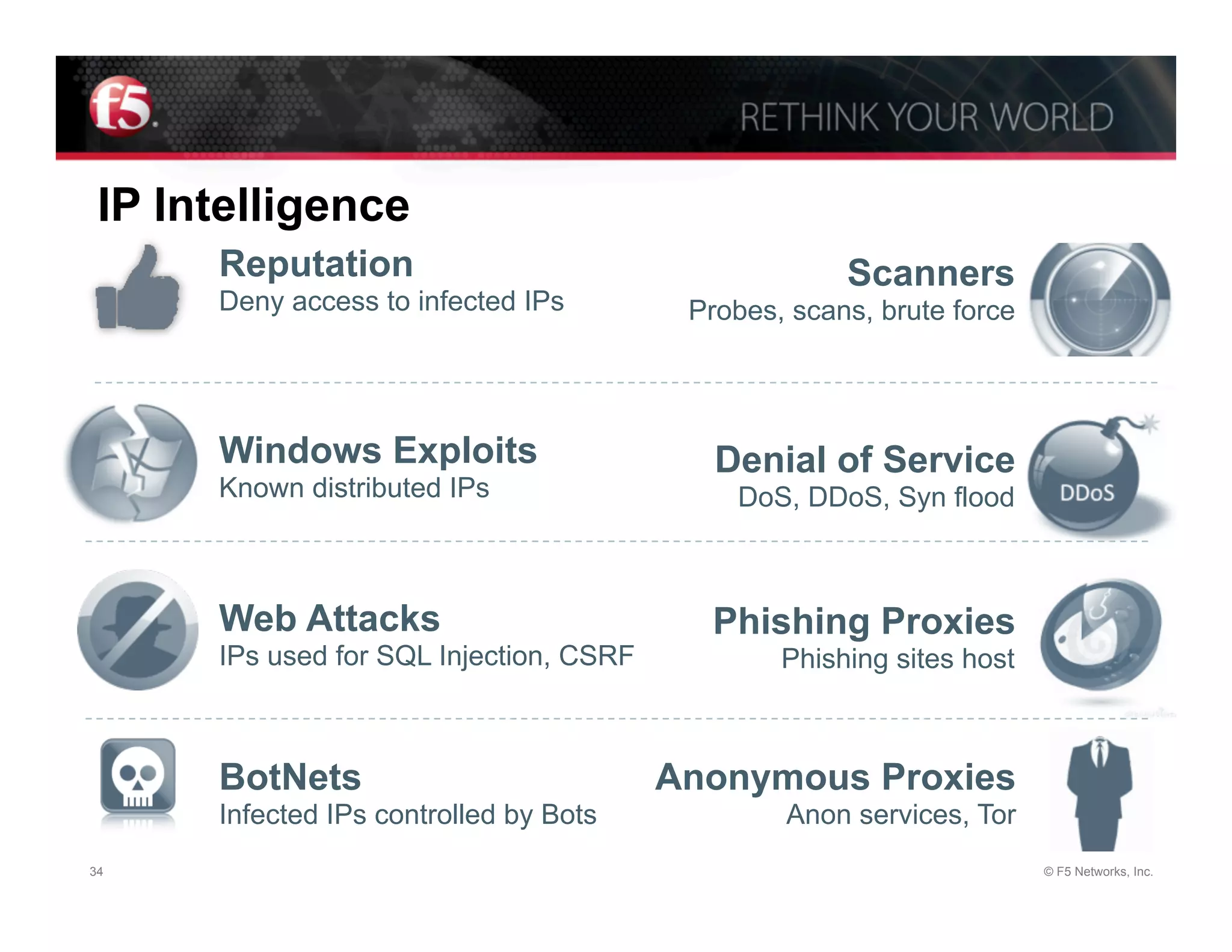 IP Intelligence
      Reputation                                      Scanners
      Deny access to infected IPs         Probes, scans, brute force




      Windows Exploits                      Denial of Service
      Known distributed IPs                  DoS, DDoS, Syn flood



      Web Attacks                          Phishing Proxies
      IPs used for SQL Injection, CSRF           Phishing sites host



      BotNets                            Anonymous Proxies
      Infected IPs controlled by Bots            Anon services, Tor
34                                                                     © F5 Networks, Inc.
 