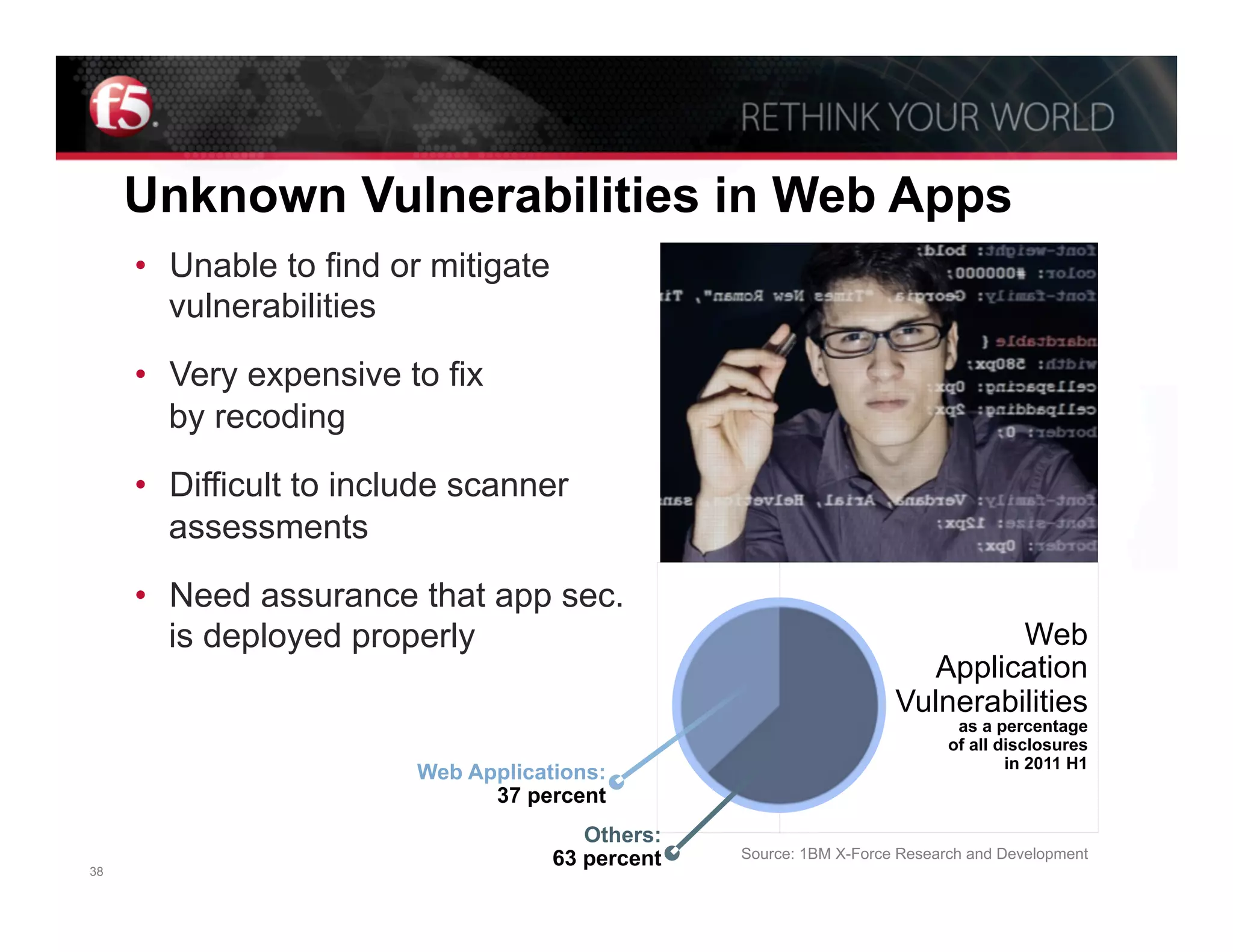 Unknown Vulnerabilities in Web Apps
     •  Unable to find or mitigate
        vulnerabilities

     •  Very expensive to fix
        by recoding

     •  Difficult to include scanner
        assessments

     •  Need assurance that app sec.
        is deployed properly                                                  Web
                                                                       Application
                                                                     Vulnerabilities
                                                                             as a percentage
                                                                            of all disclosures
                                                                                    in 2011 H1
                         Web Applications:
                               37 percent
                                        Others:
                                     63 percent   Source: 1BM X-Force Research and Development
38                                                                                      © F5 Networks, Inc.
 