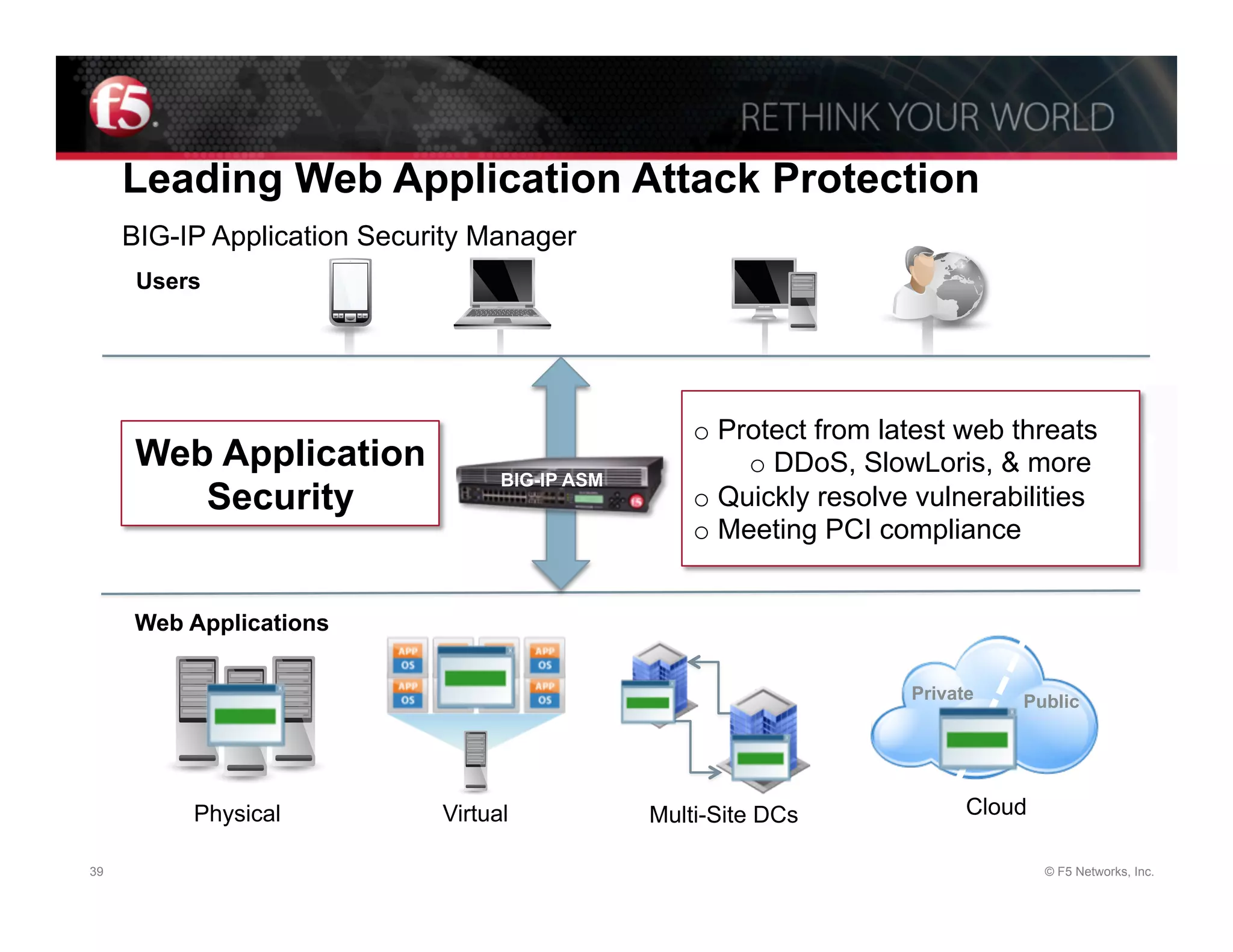 Leading Web Application Attack Protection
     BIG-IP Application Security Manager
      Users




                                                    o  Protect from latest web threats
      Web Application                                    o  DDoS, SlowLoris, & more
                                   BIG-IP ASM
         Security                                   o  Quickly resolve vulnerabilities
                                                    o  Meeting PCI compliance


     Web Applications

                                                                      Private   Public




          Physical           Virtual            Multi-Site DCs              Cloud

39                                                                                  © F5 Networks, Inc.
 