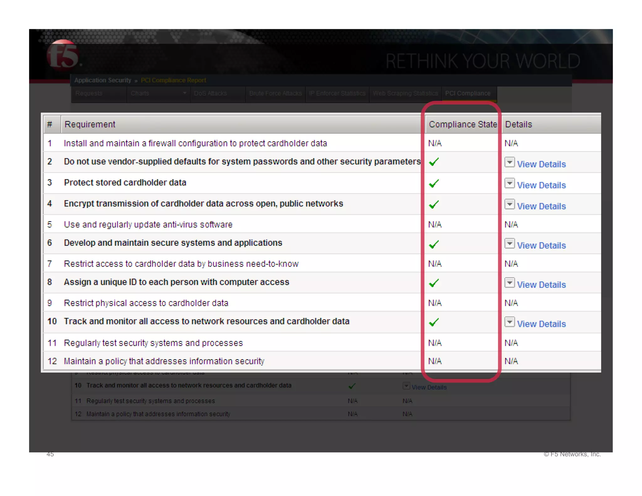 45   © F5 Networks, Inc.
 