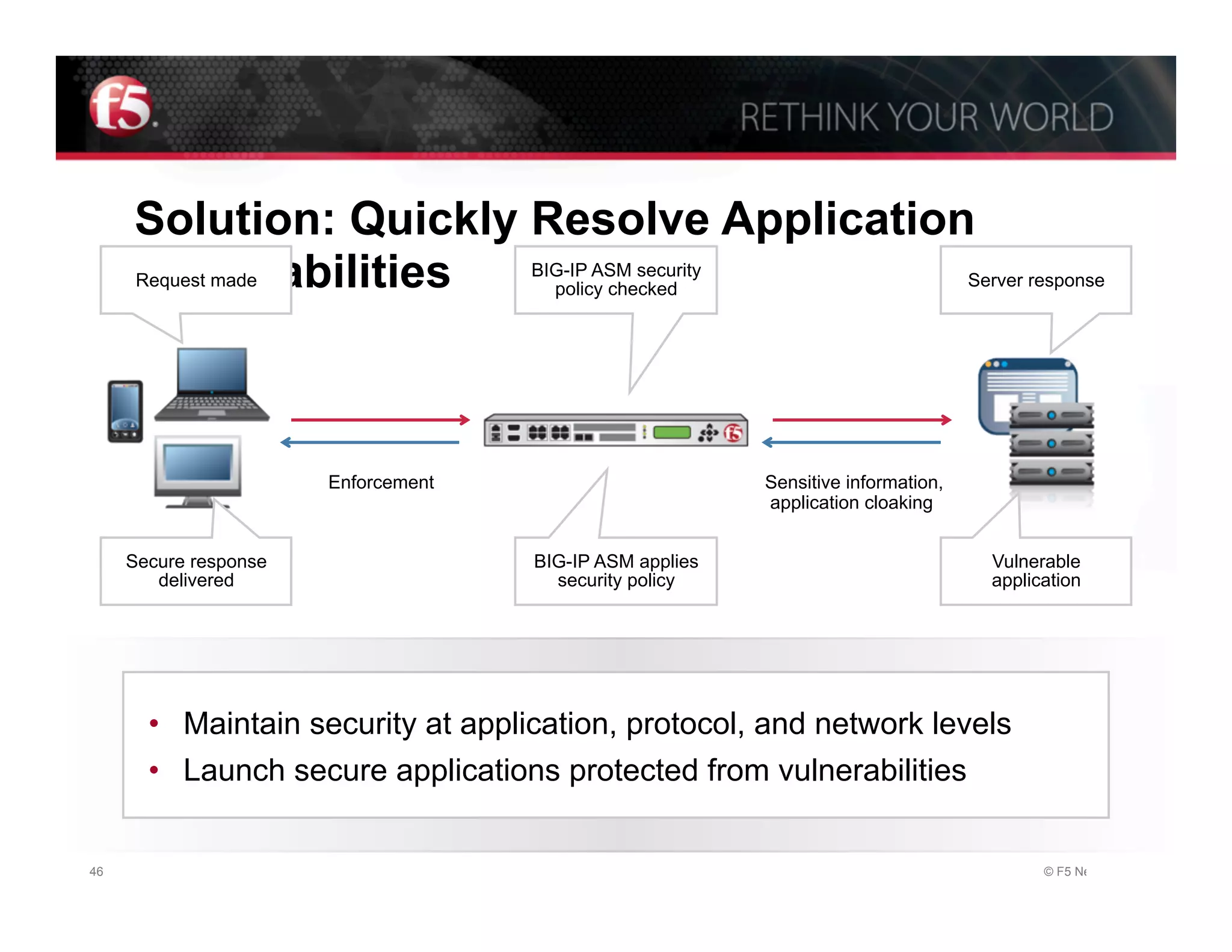 Solution: Quickly Resolve Application
     Vulnerabilities
      Request made
                                     BIG-IP ASM security
                                       policy checked                               Server response




                       Enforcement                         Sensitive information,
                                                           application cloaking


     Secure response                 BIG-IP ASM applies                               Vulnerable
        delivered                      security policy                                application




       •  Maintain security at application, protocol, and network levels
       •  Launch secure applications protected from vulnerabilities


46                                                                                          © F5 Networks, Inc.
 