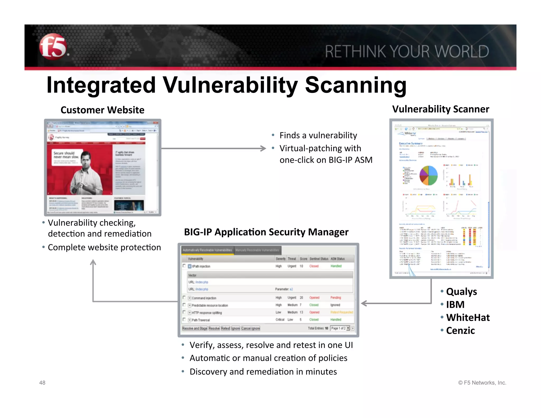Integrated Vulnerability Scanning
      Customer	
  Website	
                                                                                                          Vulnerability	
  Scanner	
  

                                                                                 •  	
  Finds	
  a	
  vulnerability	
  
                                                                                 •  	
  Virtual-­‐patching	
  with	
  	
  	
  	
  
                                                                                    	
  one-­‐click	
  on	
  BIG-­‐IP	
  ASM	
  




•  Vulnerability	
  checking,	
  	
  
   detecDon	
  and	
  remediaDon	
         BIG-­‐IP	
  ApplicaAon	
  Security	
  Manager	
  
•  Complete	
  website	
  protecDon	
  



                                                                                                                                                  • Qualys	
  
                                                                                                                                                  • IBM	
  
                                                                                                                                                  • WhiteHat	
  
                                                                                                                                                  • Cenzic	
  
                                          •  	
  Verify,	
  assess,	
  resolve	
  and	
  retest	
  in	
  one	
  UI	
  
                                          •  	
  AutomaDc	
  or	
  manual	
  creaDon	
  of	
  policies	
  
                                          •  	
  Discovery	
  and	
  remediaDon	
  in	
  minutes	
  	
  
48                                                                                                                                                     © F5 Networks, Inc.
 