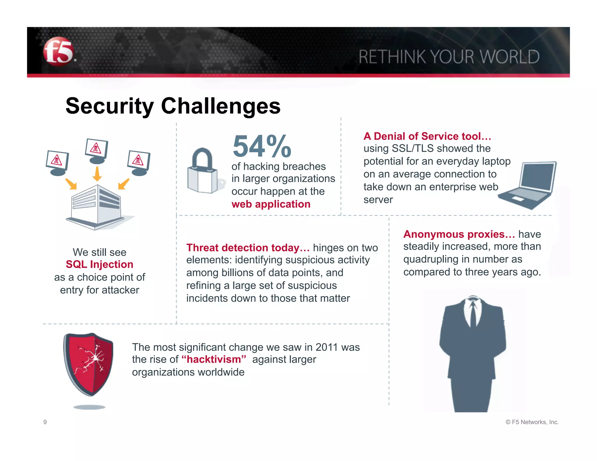 Security Challenges
                                         54%
                                                                      A Denial of Service tool…
                                                                      using SSL/TLS showed the
                                         of hacking breaches          potential for an everyday laptop
                                         in larger organizations      on an average connection to
                                         occur happen at the          take down an enterprise web
                                         web application              server


                                                                              Anonymous proxies… have
                               Threat detection today… hinges on two          steadily increased, more than
        We still see
                               elements: identifying suspicious activity      quadrupling in number as
      SQL Injection
    as a choice point of       among billions of data points, and             compared to three years ago.
     entry for attacker        refining a large set of suspicious
                               incidents down to those that matter



                     The most significant change we saw in 2011 was
                     the rise of “hacktivism” against larger
                     organizations worldwide



9                                                                                                   © F5 Networks, Inc.
 