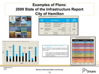 Examples of Plans:
                2009 State of the Infrastructure Report
                           City of Hamilton




September 27,
2012                       Ministry of Municipal Affairs and Housing

                                             13
 