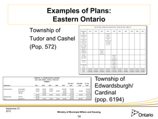 Examples of Plans:
                       Eastern Ontario
                Township of
                Tudor and Cashel
                (Pop. 572)




                                                            Township of
                                                            Edwardsburgh/
                                                            Cardinal
                                                            (pop. 6194)
September 27,
2012                     Ministry of Municipal Affairs and Housing

                                           14
 