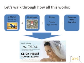 Let’s walk through how all this works:

 In Market           Geographic         Demo            Customer
 (Context and                                             Delta
  behavioral)
                +                 +     Female
                                      High income   +   Skymiles




                Packages starting at $699
 