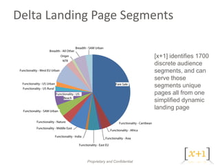 Delta Landing Page Segments

                                           [x+1] identifies 1700
                                           discrete audience
                                           segments, and can
                                           serve those
                                           segments unique
                                           pages all from one
                                           simplified dynamic
                                           landing page




            Proprietary and Confidential
 