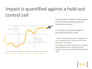 Impact is quantified against a hold-out
control cell
                        Personalization of Delta’s landing pages
                        drives lift and produces significant
                        incremental revenue:

                        In 6 months, [x+1] technology has
                        generated 40x ROI for Delta

                        • [x+1]’s incremental volume in placement A
                        is not cannibalistic to conversions from the
                        RTR on the homepage
                        • Through conversion tracking [x+1] has been
                        able to advise which creative copy and
                        imagery are most successful at driving ticket
                        sales
 