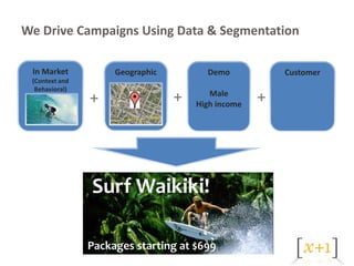 We Drive Campaigns Using Data & Segmentation

 In Market           Geographic         Demo            Customer
 (Context and
  Behavioral)
                +                 +      Male
                                      High income   +




                Surf Waikiki!

                Packages starting at $699
 