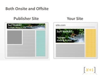 Both Onsite and Offsite

        Publisher Site                 Your Site
 Surf Waikiki!
 Packages starting at $699

                             Surf Waikiki!

                             Packages
                             starting at $699
 