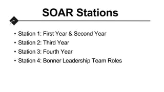 SOAR Stations
• Station 1: First Year & Second Year
• Station 2: Third Year
• Station 3: Fourth Year
• Station 4: Bonner Leadership Team Roles
 