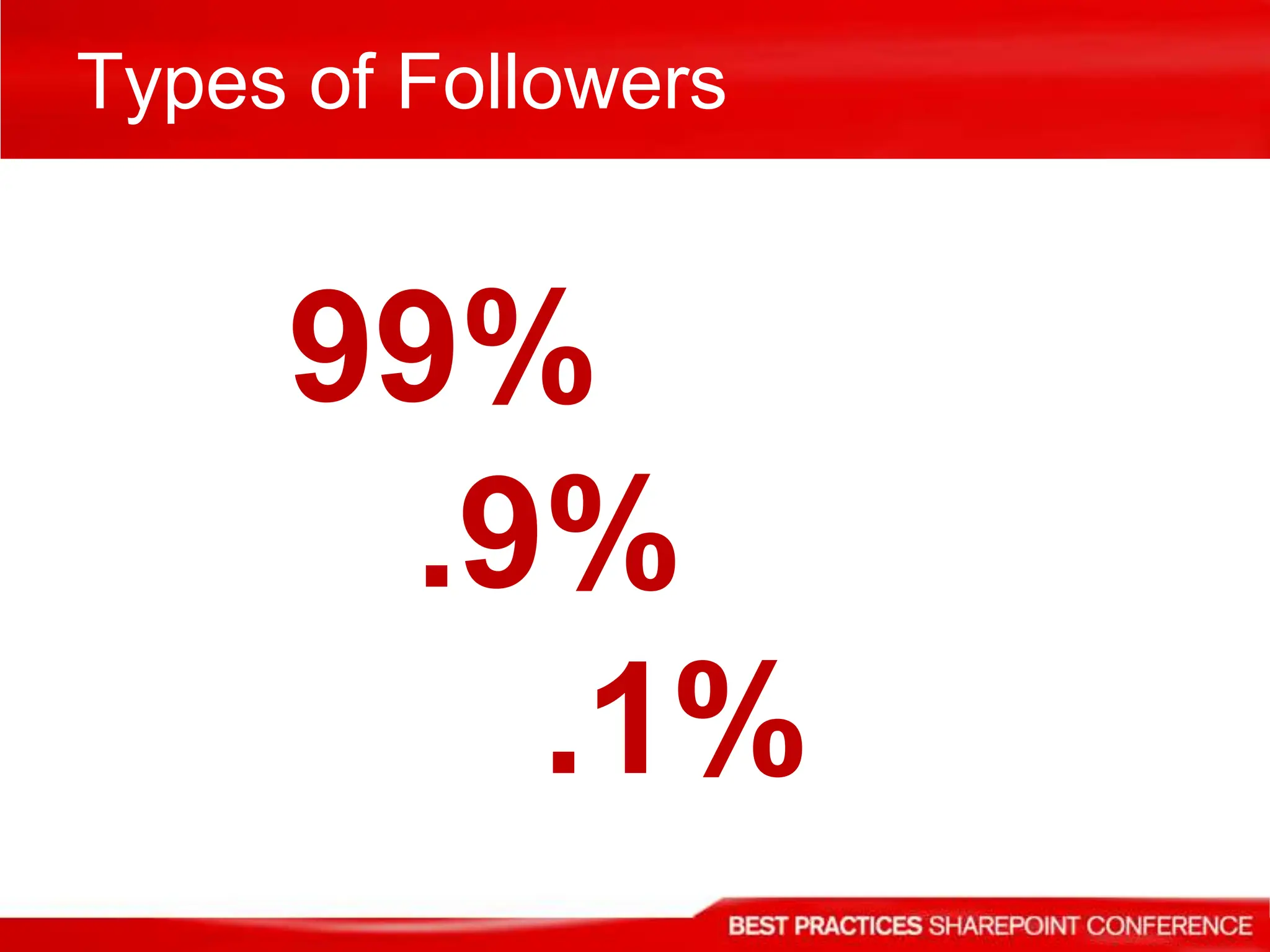 ParticipateAsk and answer questions in existing forums