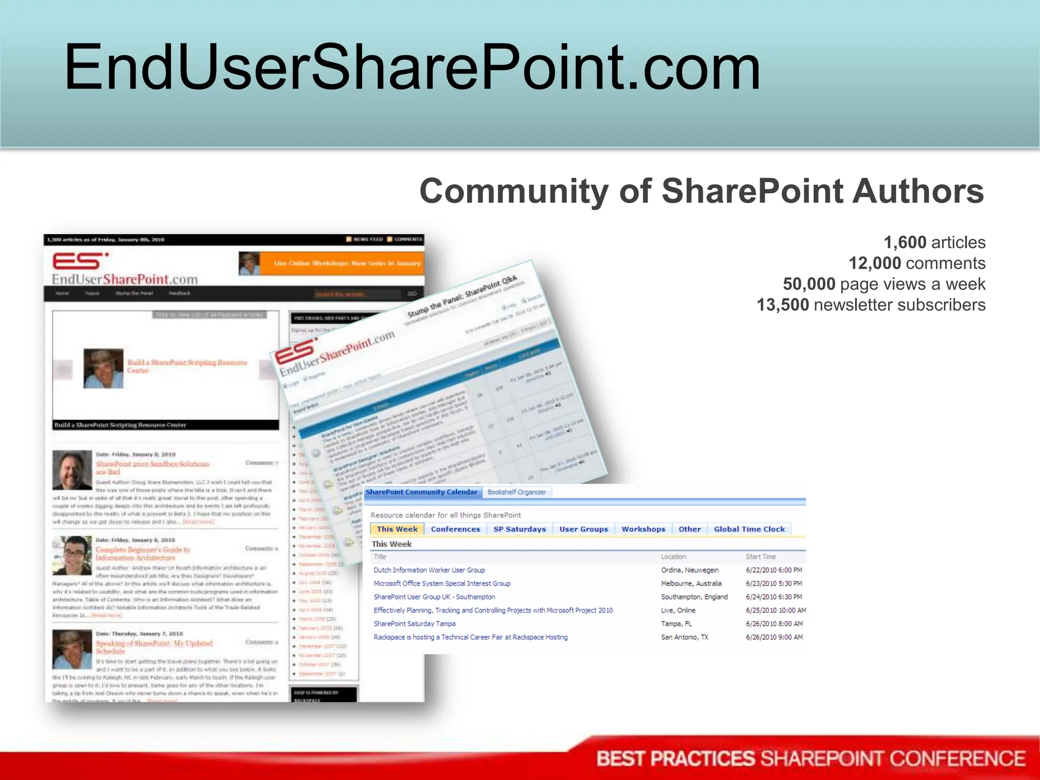 EndUserSharePoint.comCommunity of SharePoint Authors1,600 articles12,000 comments50,000 page views a week13,500 newsletter subscribers