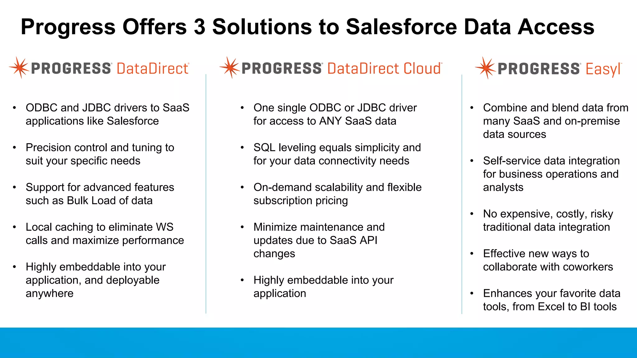 Progress Offers 3 Solutions to Salesforce Data Access • ODBC and JDBC drivers to SaaS applications like Salesforce • One single ODBC or JDBC driver for access to ANY SaaS data • Precision control and tuning to suit your specific needs • SQL leveling equals simplicity and for your data connectivity needs • Support for advanced features such as Bulk Load of data • On-demand scalability and flexible subscription pricing • Local caching to eliminate WS calls and maximize performance • Highly embeddable into your application, and deployable anywhere • Minimize maintenance and updates due to SaaS API changes • Highly embeddable into your application • Combine and blend data from many SaaS and on-premise data sources • Self-service data integration for business operations and analysts • No expensive, costly, risky traditional data integration • Effective new ways to collaborate with coworkers • Enhances your favorite data tools, from Excel to BI tools 