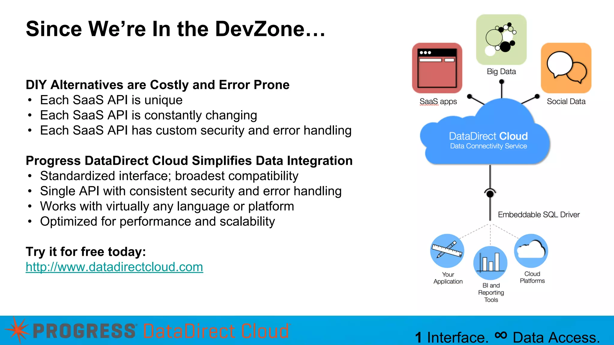 Since We’re In the DevZone… DIY Alternatives are Costly and Error Prone • Each SaaS API is unique • Each SaaS API is constantly changing • Each SaaS API has custom security and error handling Progress DataDirect Cloud Simplifies Data Integration • Standardized interface; broadest compatibility • Single API with consistent security and error handling • Works with virtually any language or platform • Optimized for performance and scalability Try it for free today: http://www.datadirectcloud.com 1 Interface. ∞ Data Access. 