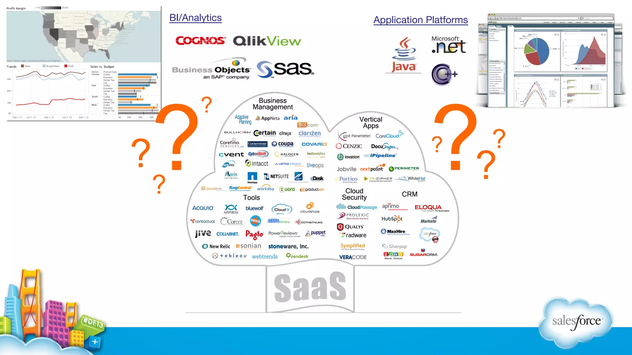 BI/Analytics ? ? ? ? Application Platforms ?? ? ? 