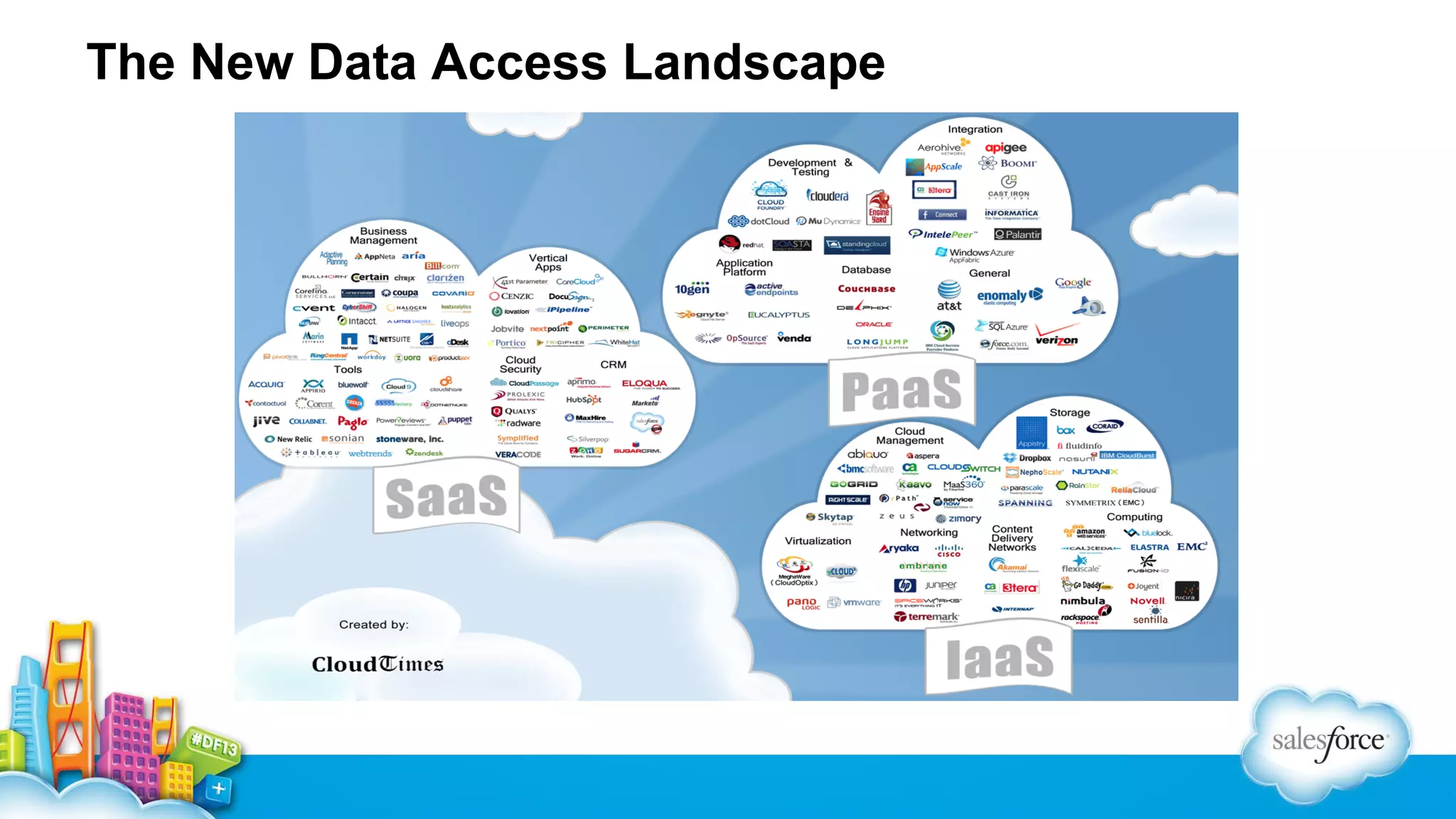 The New Data Access Landscape 