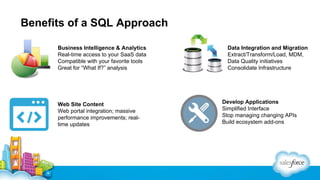 Benefits of a SQL Approach
Business Intelligence & Analytics
Real-time access to your SaaS data
Compatible with your favorite tools
Great for “What If?” analysis

Web Site Content
Web portal integration; massive
performance improvements; realtime updates

Data Integration and Migration
Extract/Transform/Load, MDM,
Data Quality initiatives
Consolidate Infrastructure

Develop Applications
Simplified Interface
Stop managing changing APIs
Build ecosystem add-ons

 