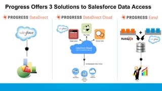Progress Offers 3 Solutions to Salesforce Data Access

+

 