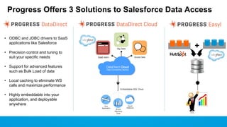 Progress Offers 3 Solutions to Salesforce Data Access

• ODBC and JDBC drivers to SaaS
applications like Salesforce
• Precision control and tuning to
suit your specific needs
• Support for advanced features
such as Bulk Load of data
• Local caching to eliminate WS
calls and maximize performance
• Highly embeddable into your
application, and deployable
anywhere

+

 