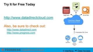 Try It for Free Today

http://www.datadirectcloud.com
Also, be sure to check out:
http://www.datadirect.com
http://www.progress.com

1 Interface. ∞ Data Access.

 